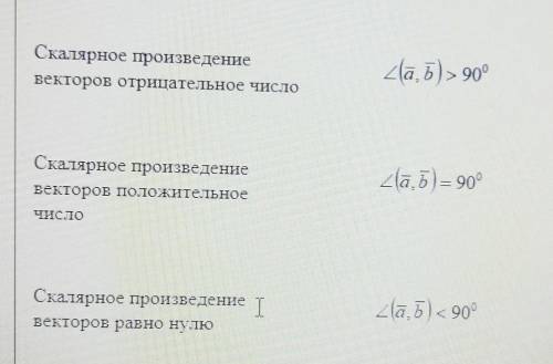 Определите соответствие: ​