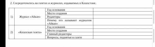Сосредоточьтесь на газетах и журналах, издаваемых в Казахстане.