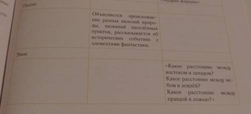 Заполни таблицу ПЕСНЯ и примеры а в 3 эпос объяснение 5 класс литература
