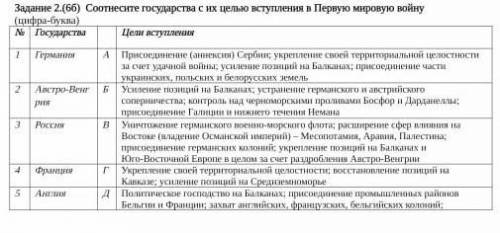 Соотнесите государства с их целью вступления в первую мировую войну 