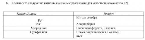 Соотнесите следующие катионы и анионы с реагентами для качественного анализа