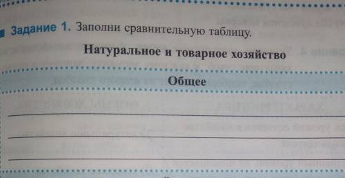 Натуральное и товарное хозяйство. Что общего у них 