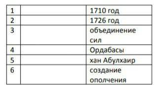 Впишите в таблицу исторические события которые характеризуют первый или второй курултай 
