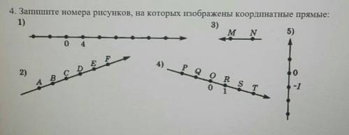 4. Запишите номера рисунков, на которых изображены координатые прямые: