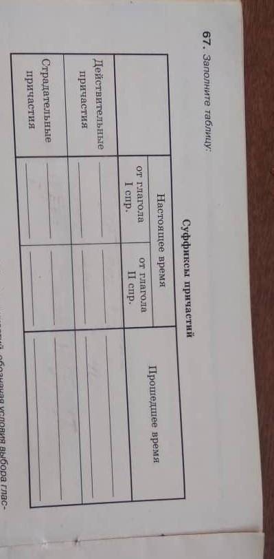 Суффиксы и причастие в 1 спряжение 2 спряжение