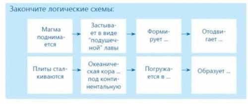 Закончите логические схемы