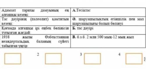 Кестеде берілген ұғымдарды салыстыр тееез