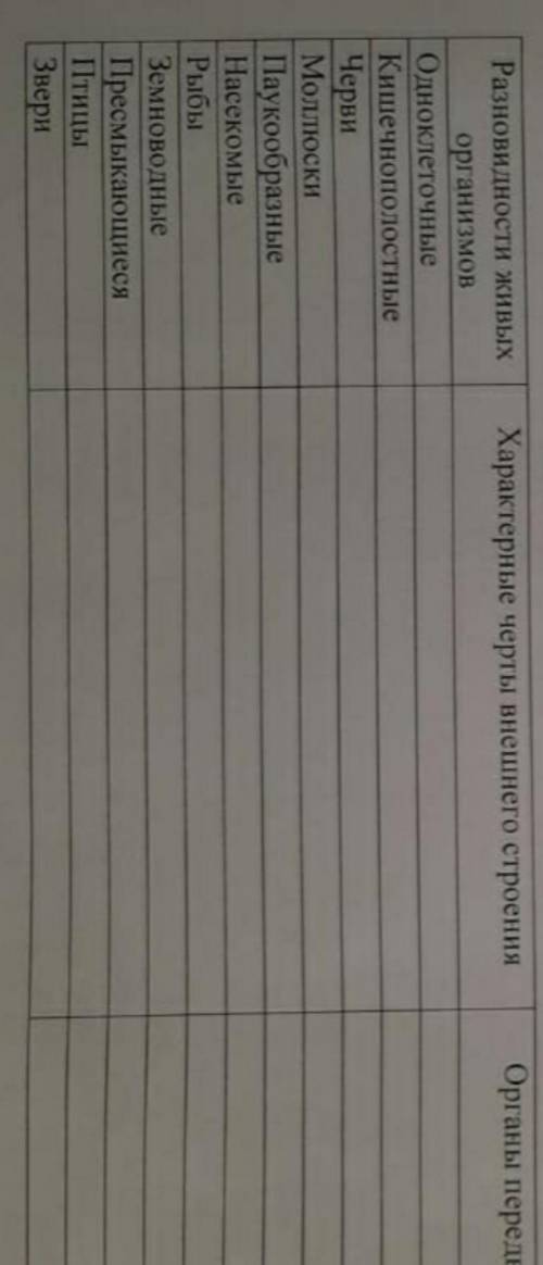 там в конце написано органы передвижения 