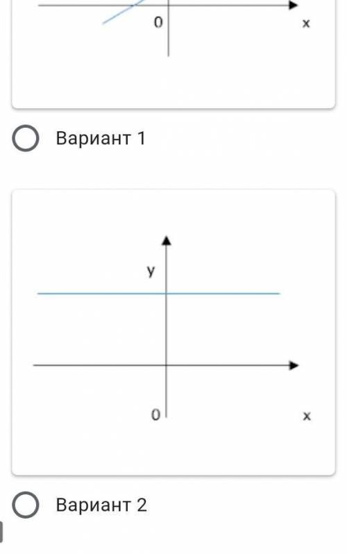 Зависимости заданы графиками. Укажите ту из них, которая не является графиком функции. *