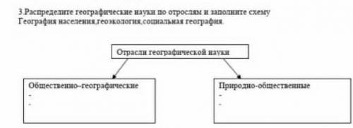 Распредели географические нуки по отряслам и заполните схему 