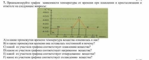 Проанализируйте график зависимости температуры от времени при плавлении и кристаллизации и ответьте