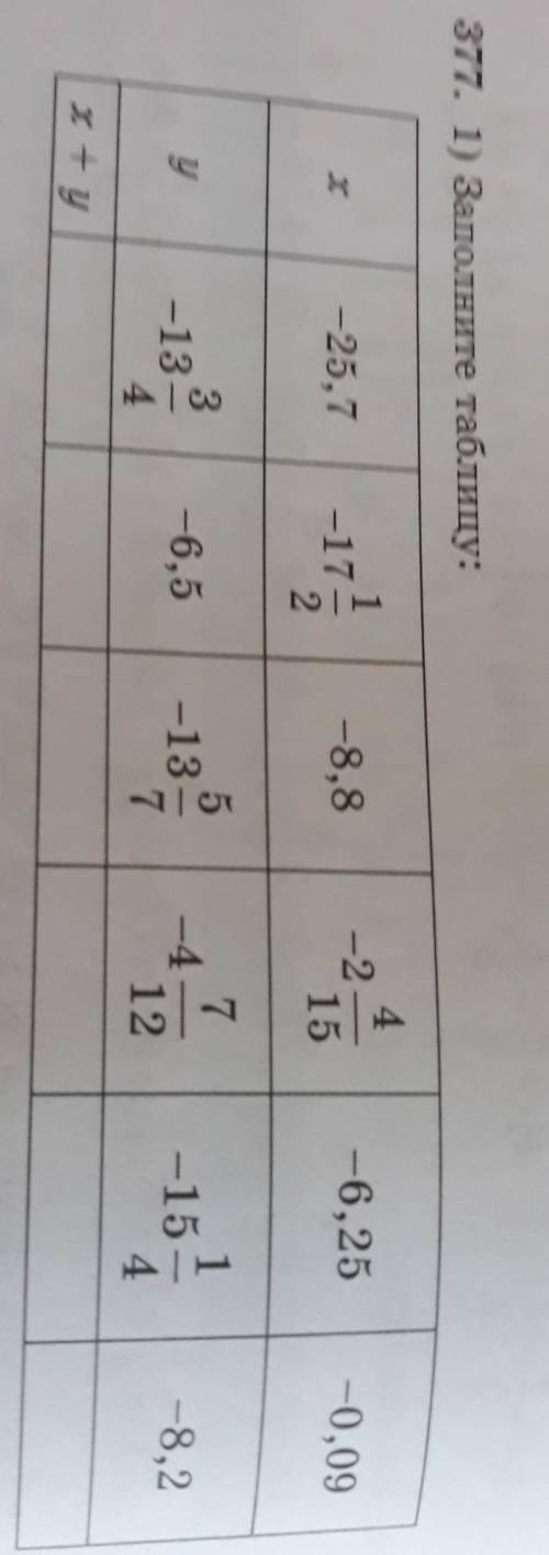 1)заполните таблицу:Помагите много 