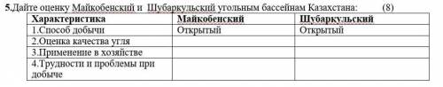 Дайте оценку Майкобенский и Шубаркульский угольным бассейнам Казахстана: 