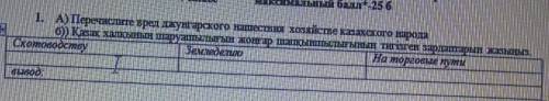 точто написано на Казахском не надо делать