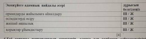 Шындық/жалған кім билед керек