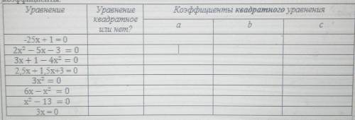 Среди приведенных в таблице уравнений выберите квадратные и запишите их коэффициенты