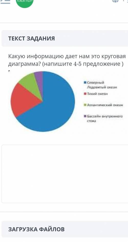 Какую информацию нам дает эта круговая диаграмма? (напишите 4-5 предложений)