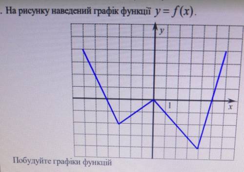 До ть будь ласка ів тому, хто розв'яже 