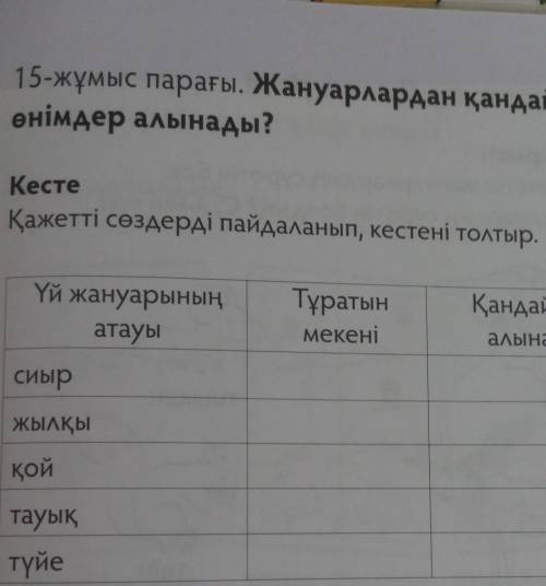 сделайте ажетті сөздерді пайдаланып кестені толтыр даю 100 б кто первый отв