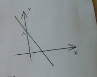На рисунке изображён график функции у=(а²-1) (х²-1) +(а-1) (х-1) найдите координаты точки А