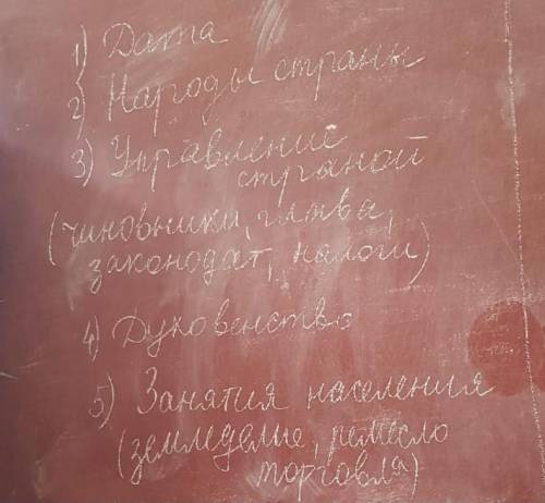Сообщение по пунктам 2,4,5(Государства Поволжья,северного Причерноморья, Сибири в середине16 века)