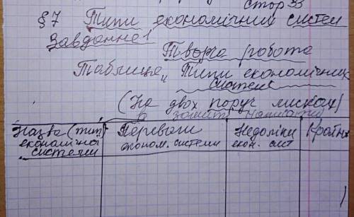з географией. Нам училка дз задала и вообще не понимаю как табл. писать! Фото загрузила