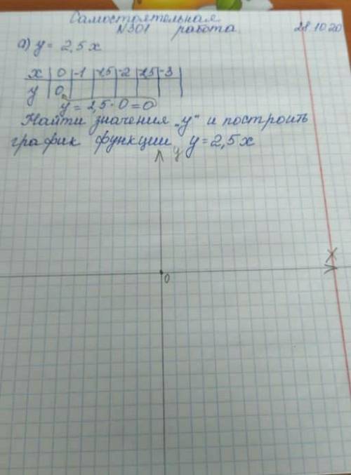 Постройте график прямой пропорциональности заданной формулой у=2,5х