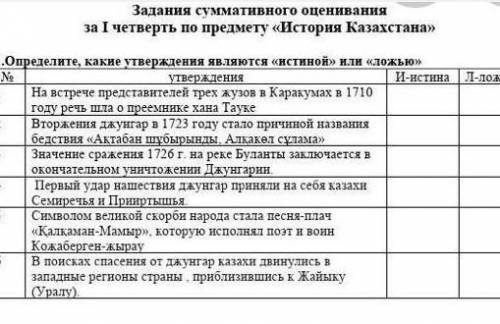 сделать история казахстана ​