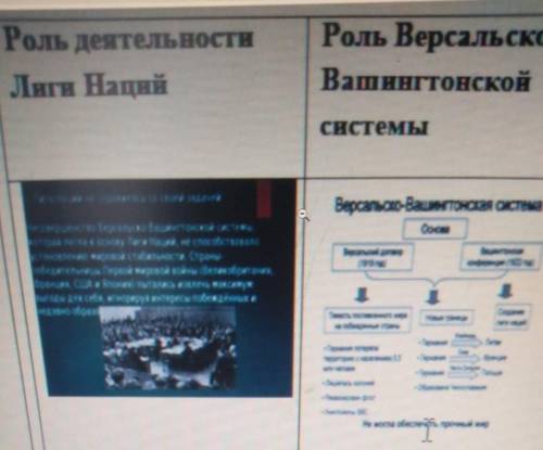 класс сравнить надо и вывод написать по каждому Всемирная история 