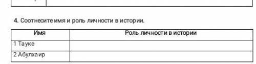 Сообнисите роль и личность в истории Тауке албухар Ир роль личности в истории 