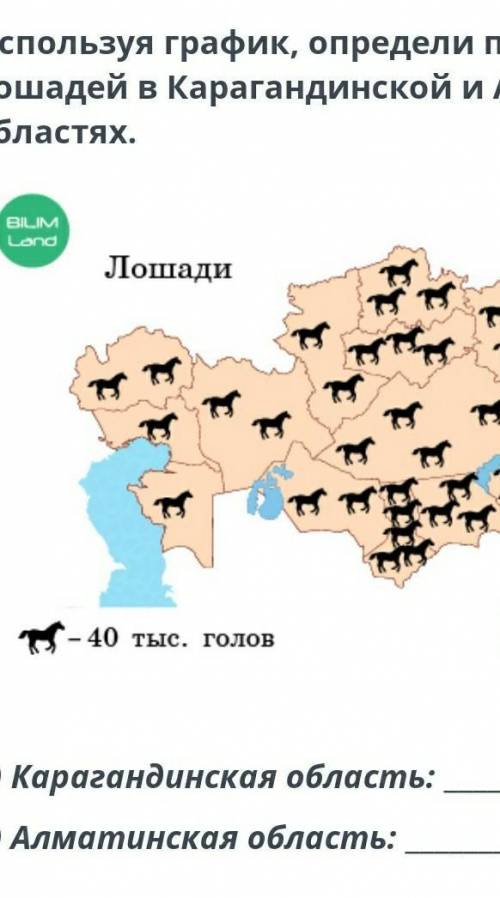 Используя график , определи поголовье лошадей в Карагандинской и Алматинской областях .