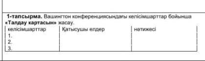 Вашингтон конференциясындағы келісімшатрттар бойынша талдау картасын жасау надо(((