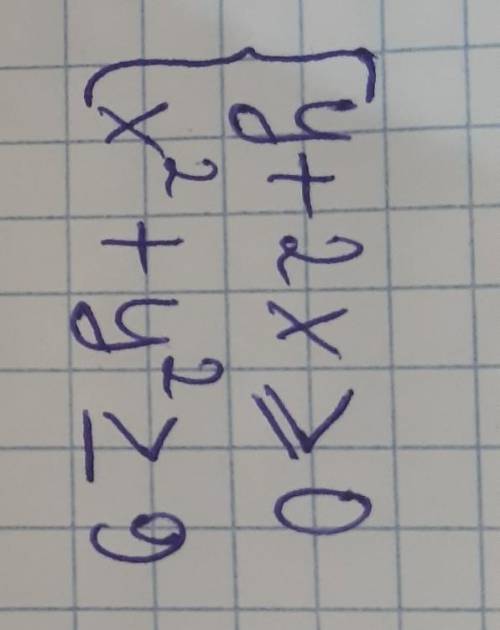 Нарисуйте набор точек, являющийся решением системы неравенств