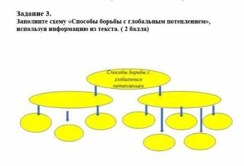 Задание 3. Заполните схему борьбы с глобальным потеплением», используя информацию из текста. 