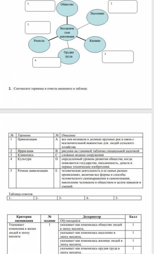 Сор по Всемирной истории только 1 задание