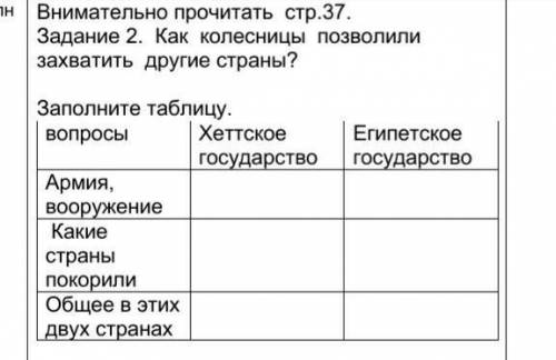 Как колесницы позволили захватить любые страны