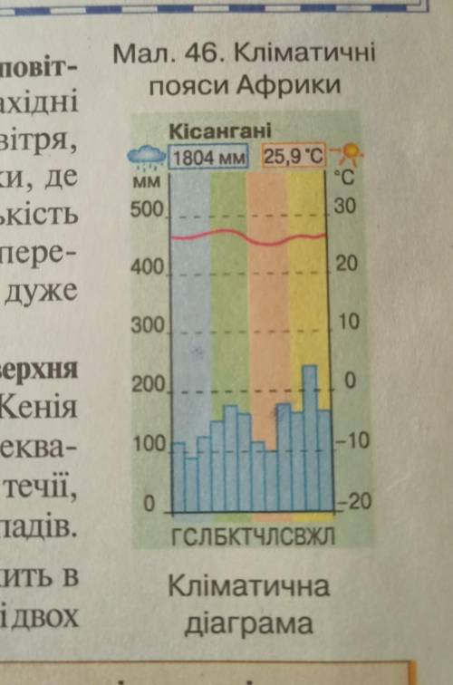 Визначте який тип клімату ілюструє кліматодіграма нужно сейчас