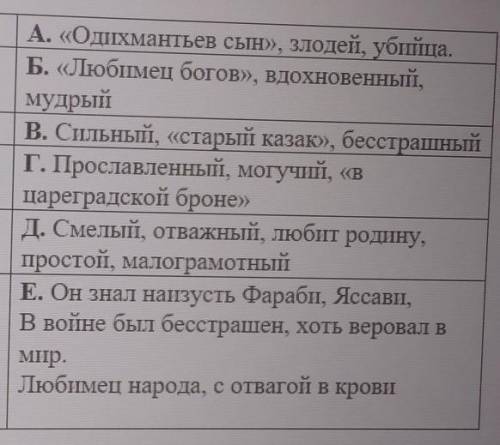 Задание 3. Установите соответствие героев и их характеристик1. Илья-Муромец2. Соловей-разбойник3. Ха