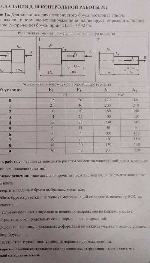 Здравствуйте с технической механикой.У меня 4 вариант, рисунок номер 1. 