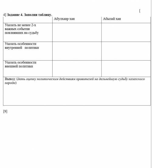 СОЧ ПО ИСТОРИИ КАЗАХСТАНА