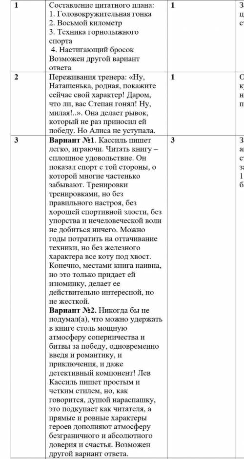 Кому надо берите соч 8 класс ​