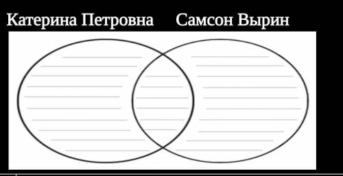 нужно. Составить диаграмму Венна сравнив Самсона Вырина и Катерину Петровну 