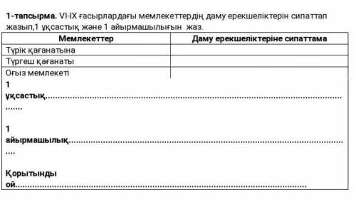 VI-IX ғасырлардағы мемлекеттердің даму ерекшеліктерін сипаттап жазып