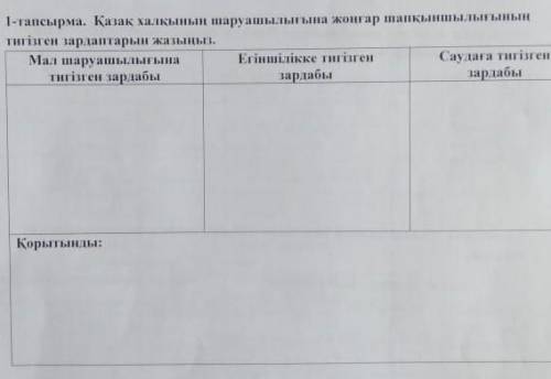 Осыған көмектесіп жіберіңіздерші пд тездедіп