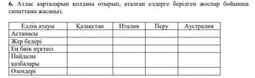 Атлас карталарын қолдана отырып, аталған елдерге берілген жоспар бойынша сипаттама жасаңыз.