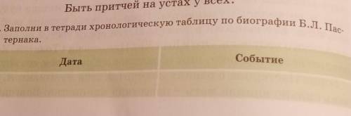 Биографии Б.Л. Пас- В. Заполни в тетради хронологическую таблицу потернака.СобытиеДата