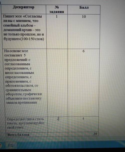 Плз быстрее ответ на 2-3 здание это соч