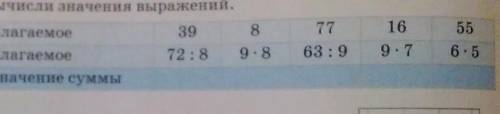 Вычислить значения выражений