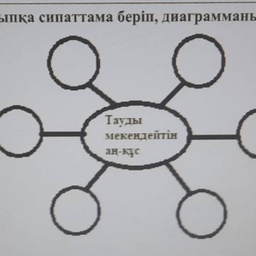 . Берілген тақырыпқа статтама беріп, диаграмманы толтырыныз,Қазақстанбарысы