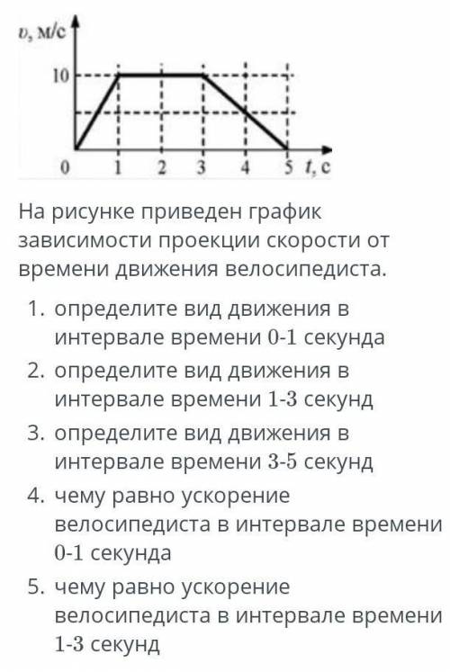 На рисунке приведен график зависимости проекции скорости от времени движения велосипедиста